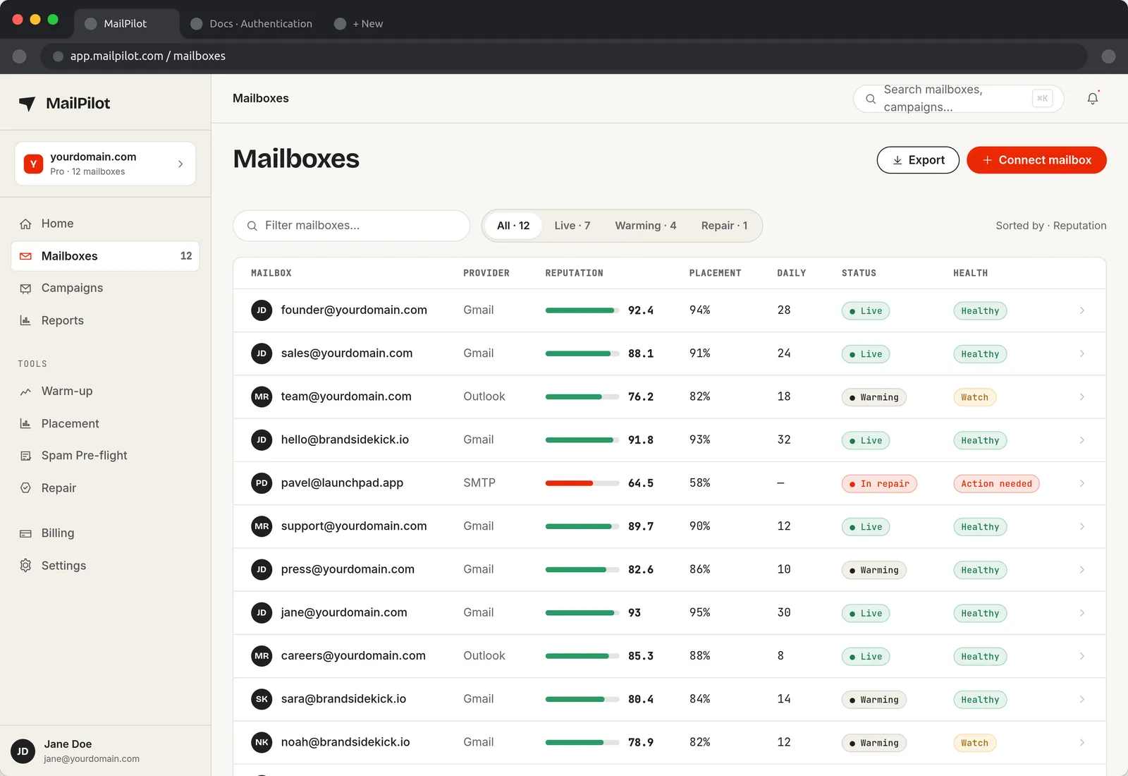 MailPilot mailboxes table listing twelve Gmail, Outlook and SMTP mailboxes sorted by reputation, each with a reputation bar, placement percentage, daily send count, and a Live, Warming or In repair status badge.