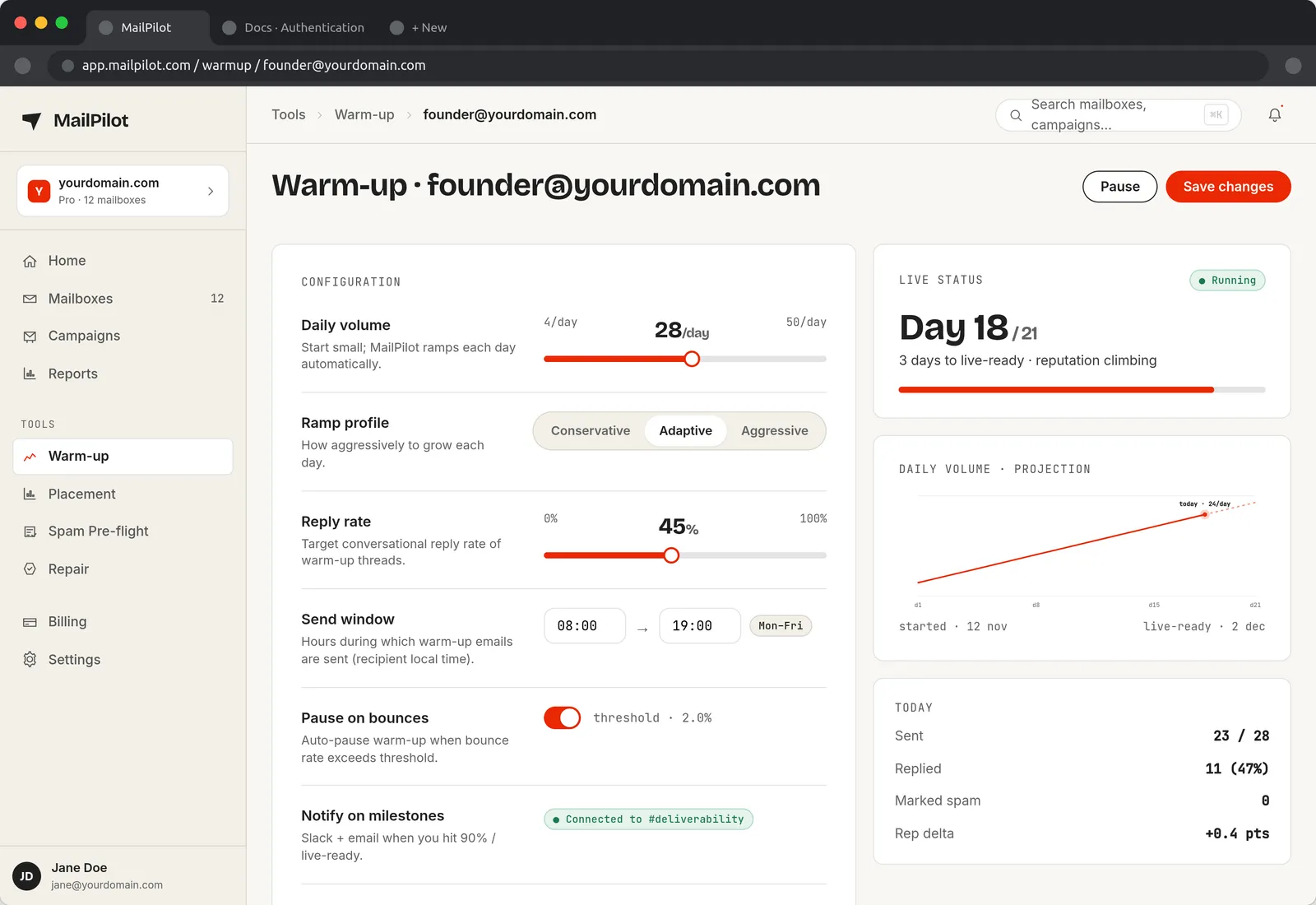 MailPilot warm-up screen showing an automatic daily volume ramp schedule on the left and the resulting reputation curve climbing toward live-ready on the right.
